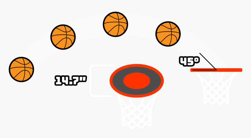 Diagram Showing Results Of High Basketball Arch - Shoot Basketball, HD Png Download, Free Download