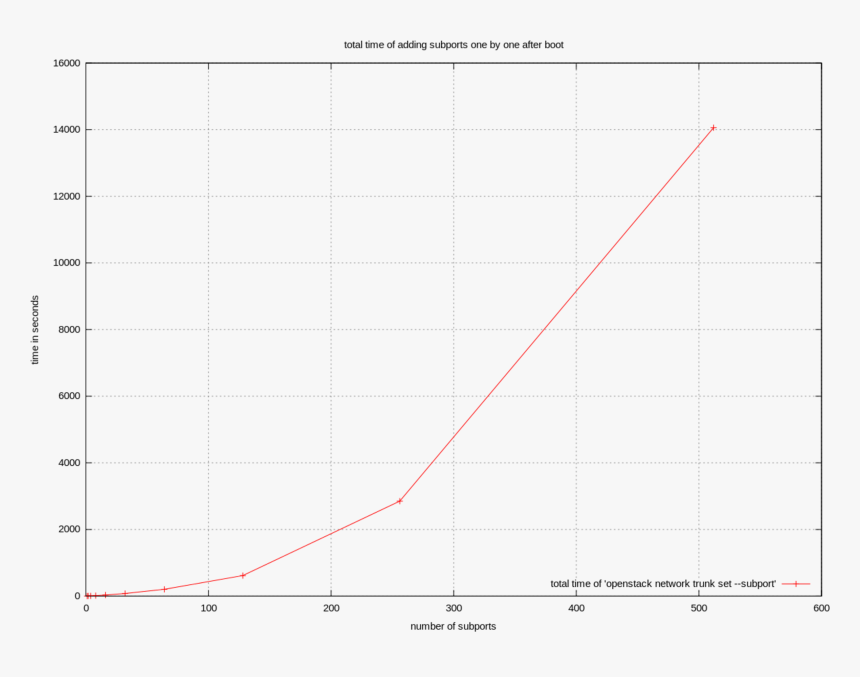 Equation For Birthday Paradox, HD Png Download, Free Download