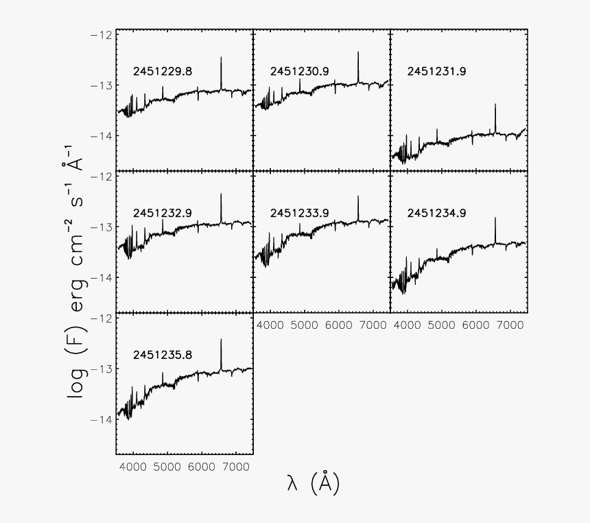 Spectrophotometric Observations Of Gq Lup A In February, HD Png Download, Free Download