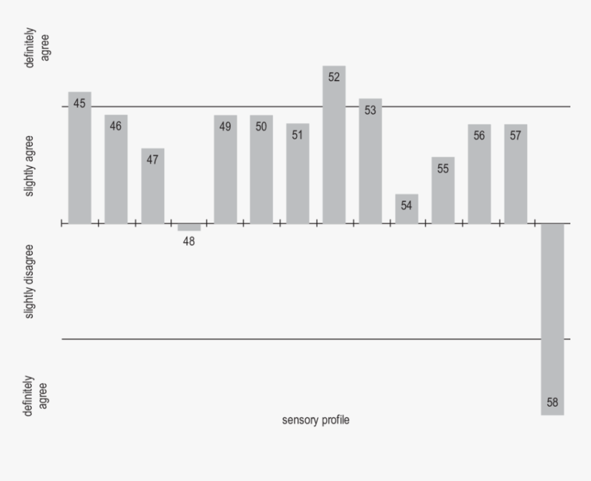 Diagram, HD Png Download, Free Download