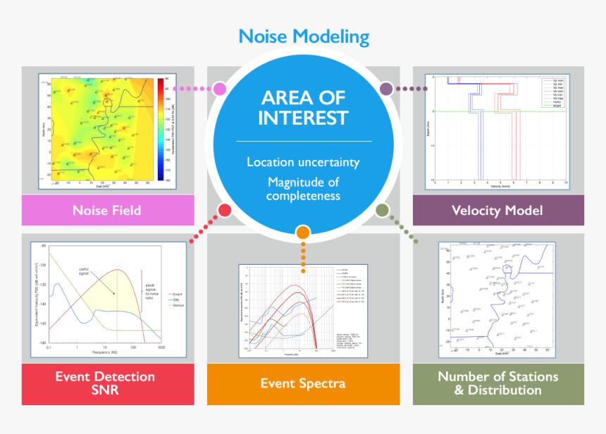 Network Modeling Inuts - Anti Exo, HD Png Download, Free Download