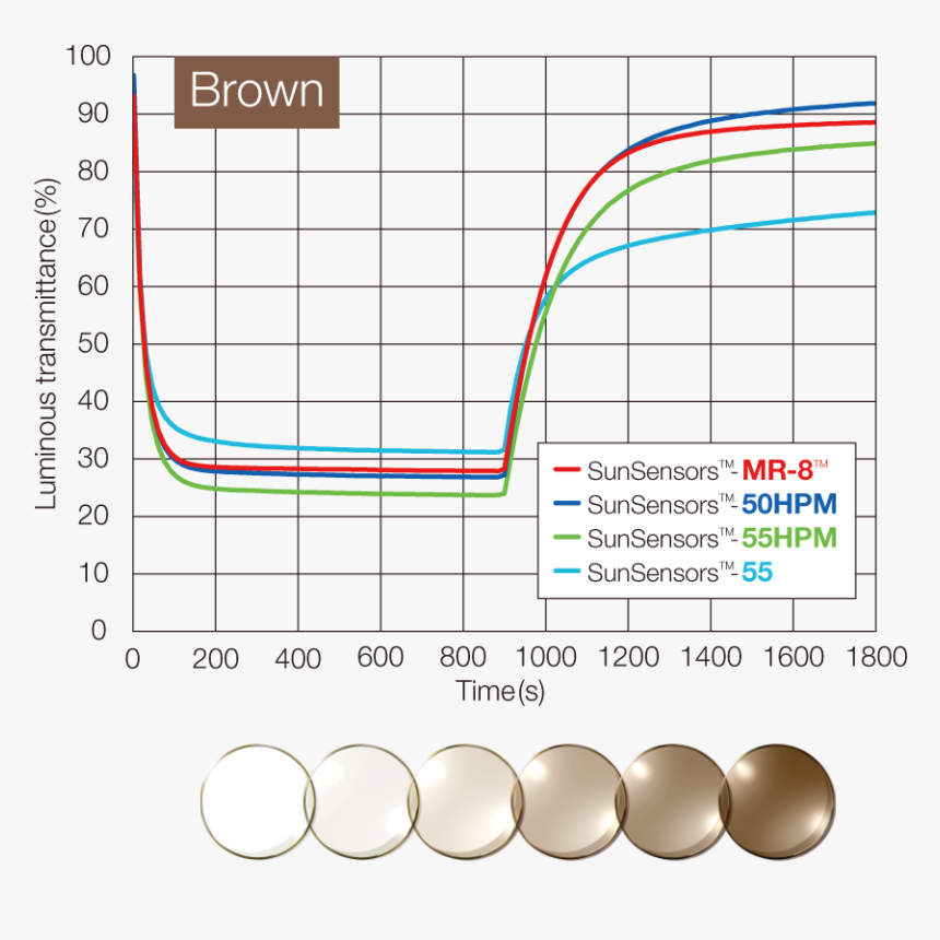 1200 Nm Wavelength Contact Lenses, HD Png Download, Free Download