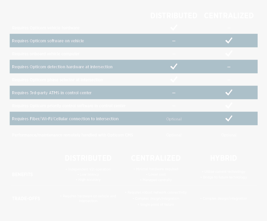 Traffic Signal Priority Control Deployment Considerations - Colorfulness, HD Png Download, Free Download