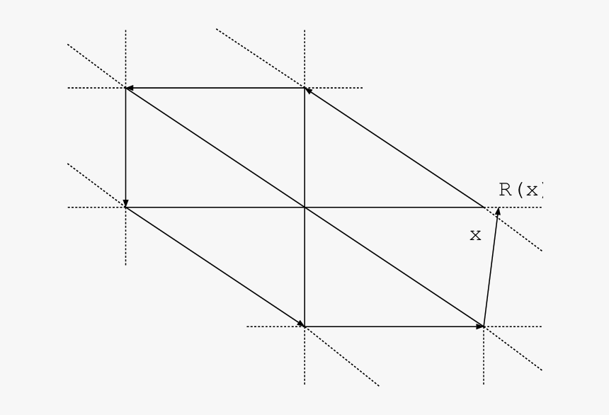 Diagram, HD Png Download, Free Download