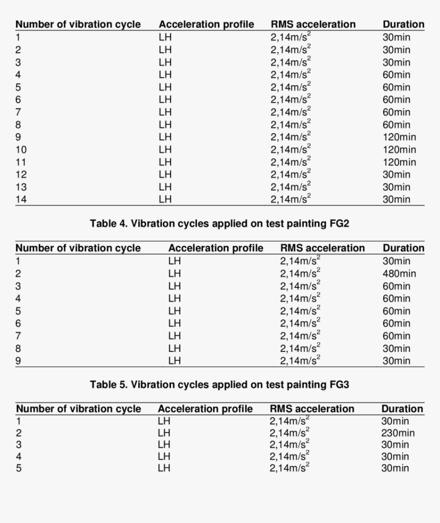 Number, HD Png Download, Free Download