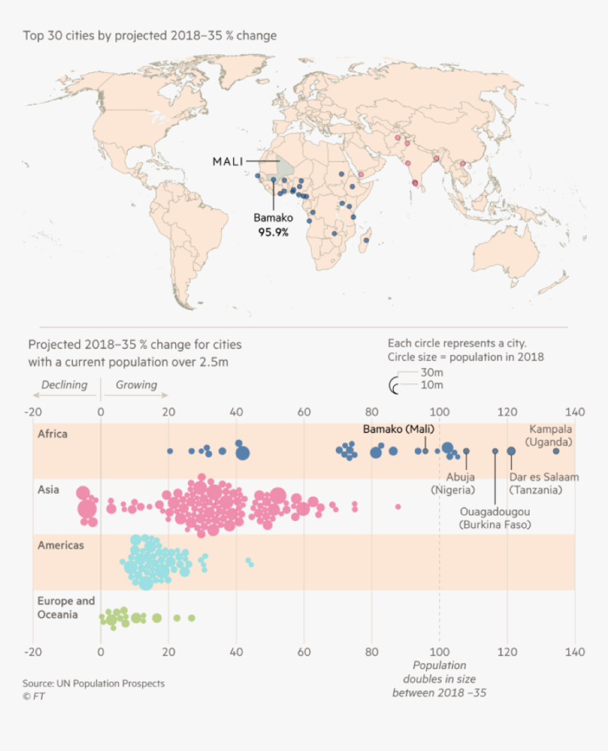 Figure Showing 30 Of The World"s Fastest Growing Cities - World Map, HD Png Download, Free Download