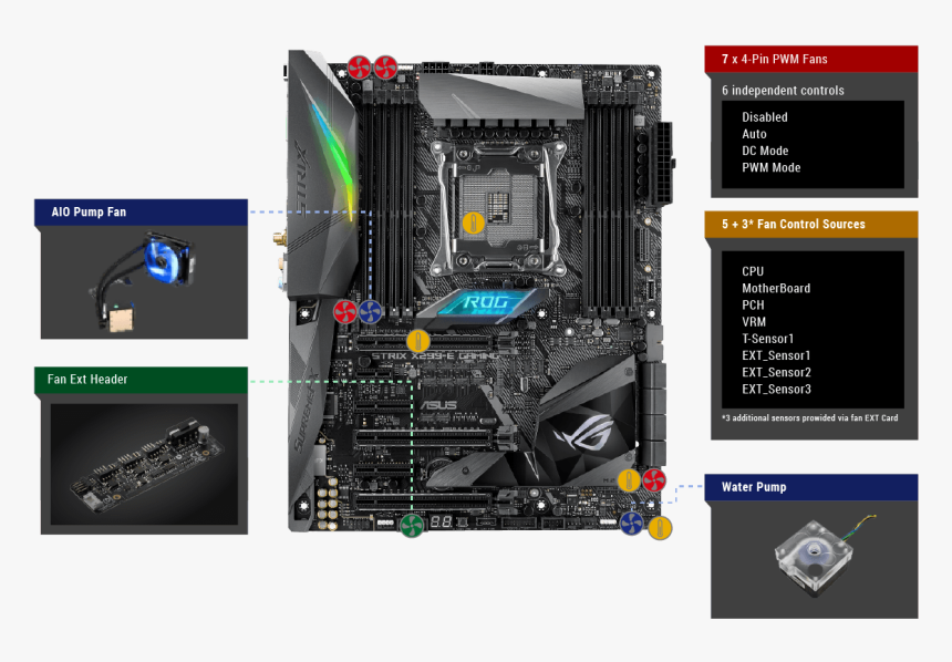 Asus Rog Strix X299 E Gaming Review, HD Png Download, Free Download