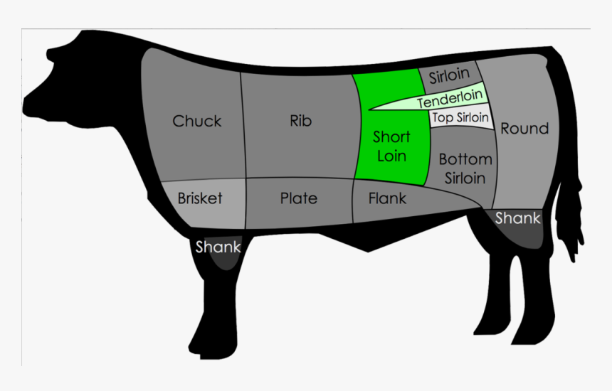 Cuts Of Beef, HD Png Download, Free Download