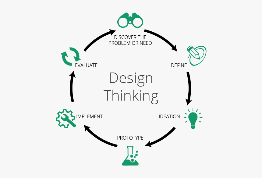 Thumb Image - Ibm Design Thinking Stakeholders, HD Png Download, Free Download
