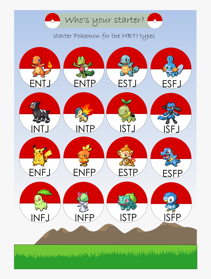 Transparent Ralts Png - Mbti Pokemon Starter, Png Download, Free Download