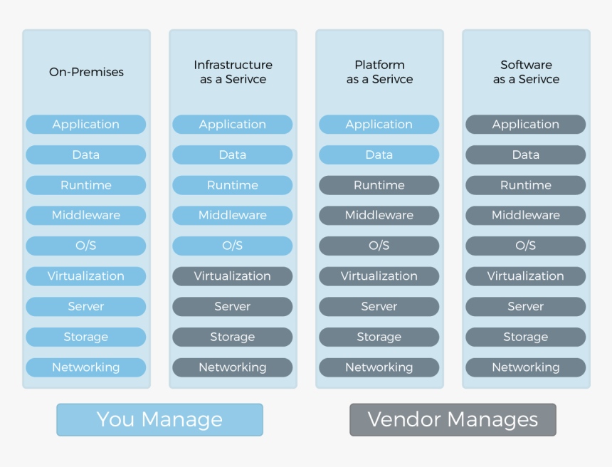 Cloud Monitoring Service - Electric Blue, HD Png Download, Free Download