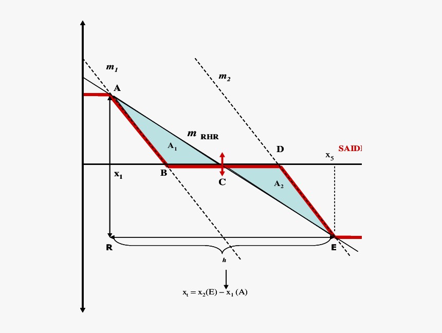 Hurdle Rate, HD Png Download, Free Download