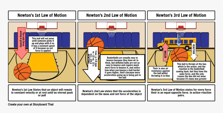 Net Force Of A Basketball, HD Png Download, Free Download