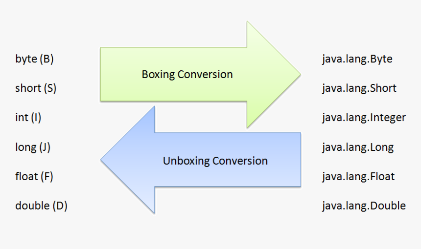 Java lang nosuchfielderror