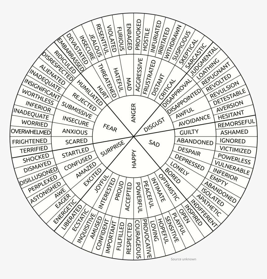 Emotion Wheel Pdf, HD Png Download, Free Download