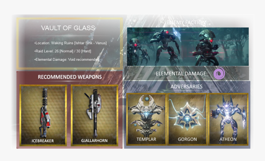 Vog Info Chart Outline - Destiny Vault Of Glass Map Layout, HD Png Download, Free Download