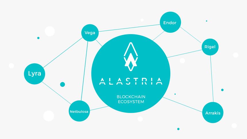 Alastria Red - Alastria Blockchain, HD Png Download, Free Download