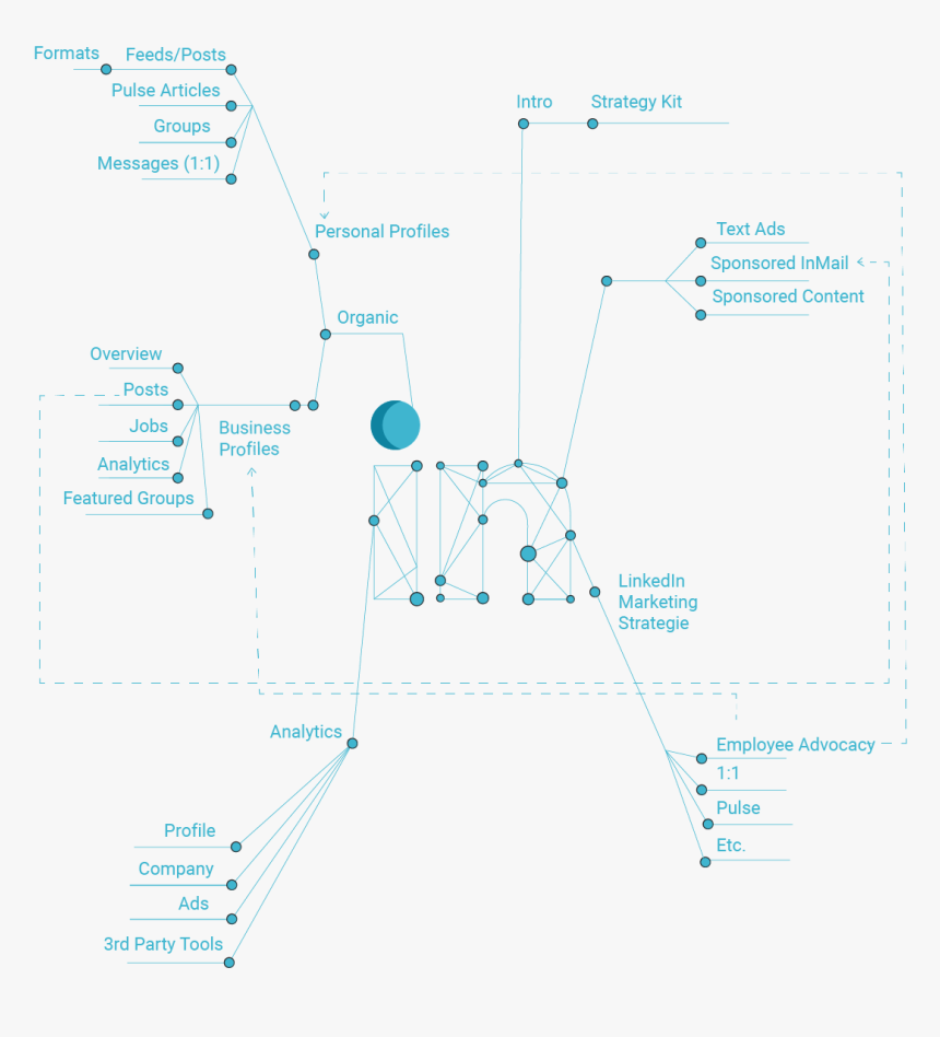 Diagram, HD Png Download, Free Download