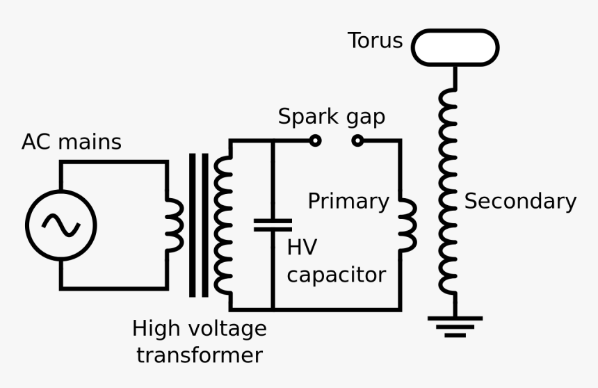 Spark Gap Tesla Coil Circuit, HD Png Download, Free Download