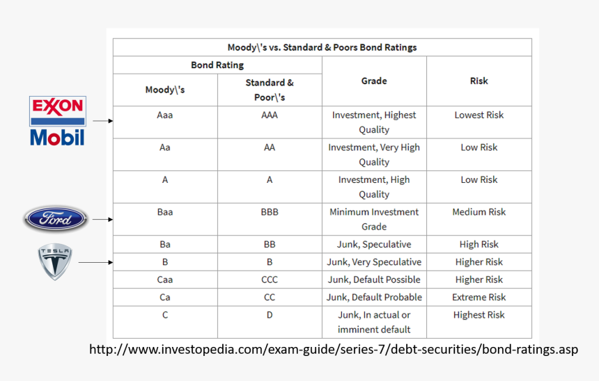 Transparent Tesla Coil Png - Tesla Fraud Risk Matrix, Png Download, Free Download