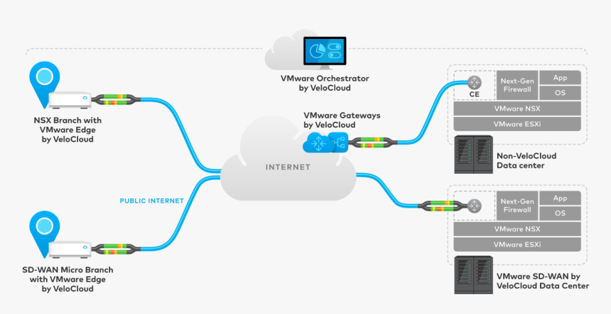 Diagram Data Center Integration - Network Data Segmentation, HD Png Download, Free Download