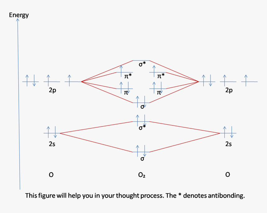 Mo Diagram - So Molecular Orbital Diagram, HD Png Download, Free Download