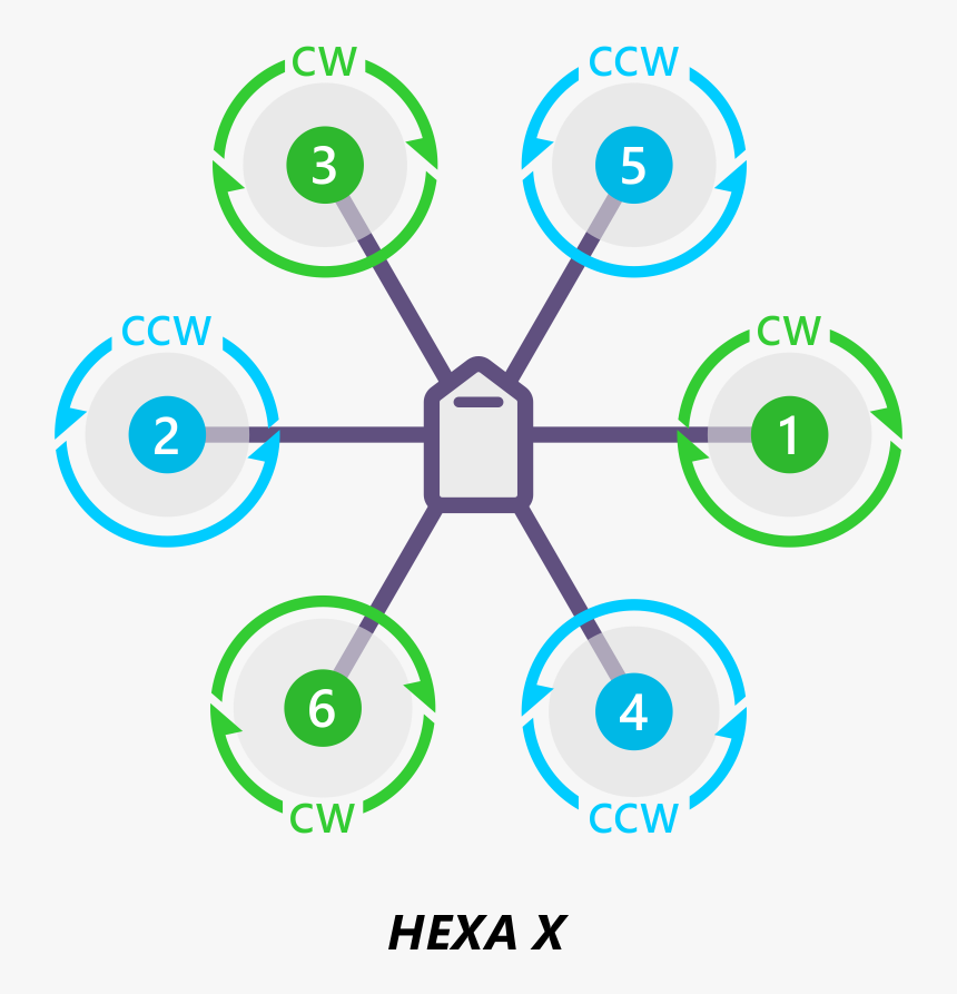 / Images/motororder Hexa X 2d - Ardupilot Hexacopter, HD Png Download, Free Download