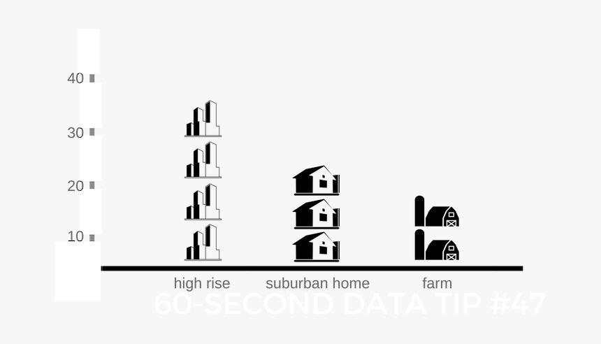 60-second Data Tip 3 - Building, HD Png Download, Free Download