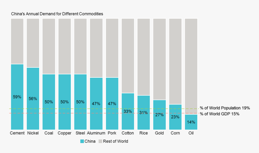 Transparent Bar Chart Png - Plot, Png Download, Free Download