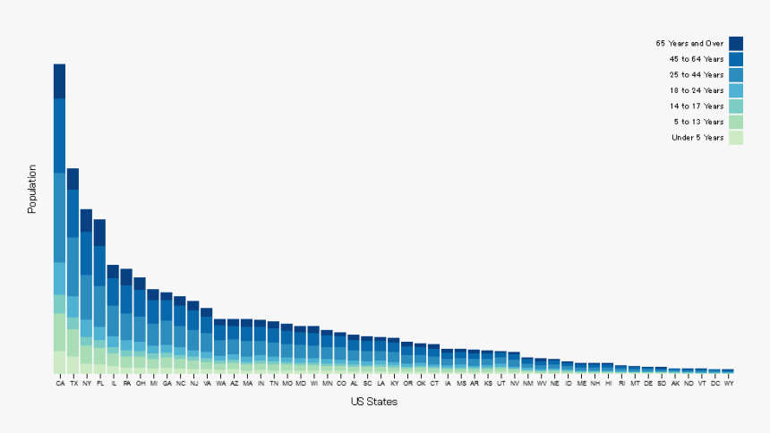 Stacked Bars - D3 Js Chart Png, Transparent Png, Free Download