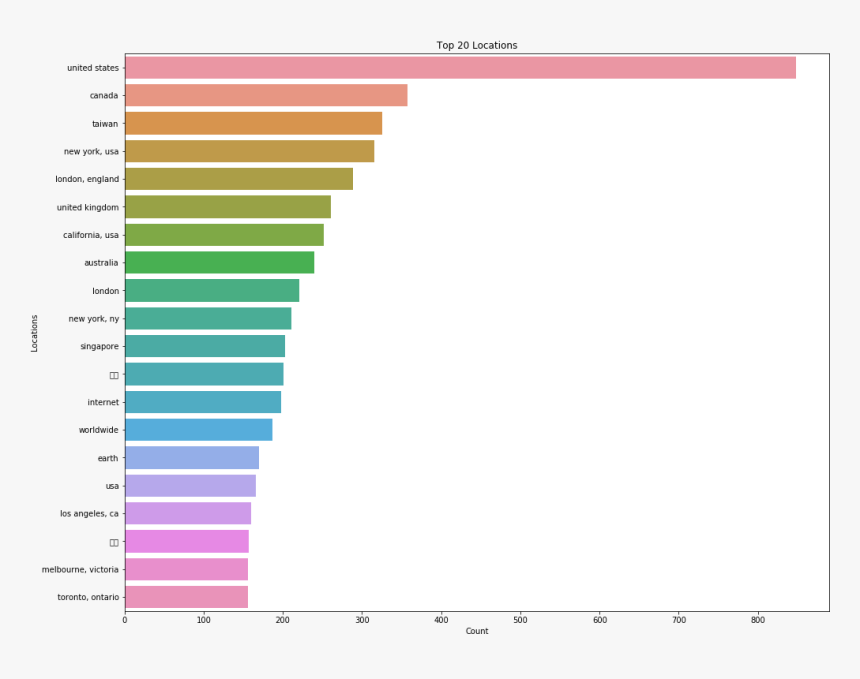 Largest Utility Companies In The Us, HD Png Download, Free Download