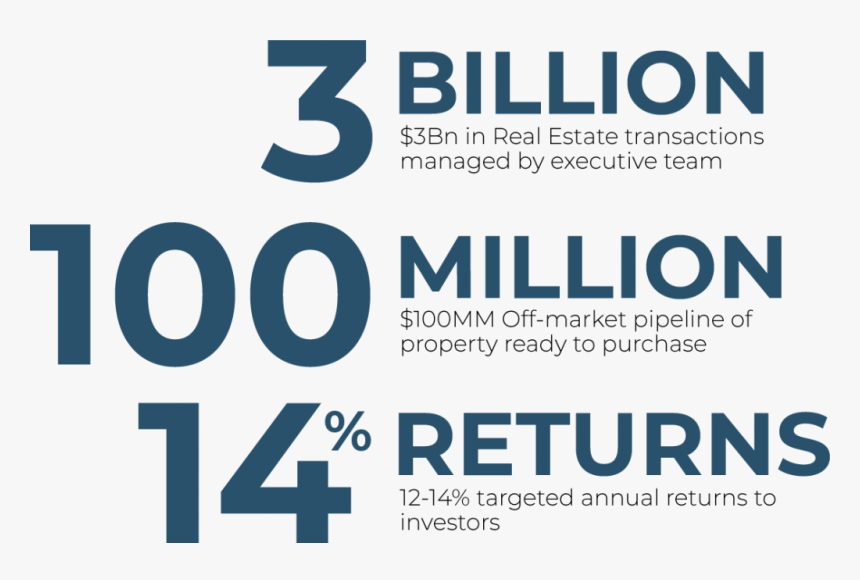 Graphic With Investment Headline Numbers - Graphic Design, HD Png Download, Free Download