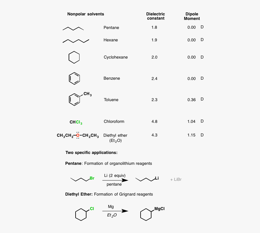 Polar Organic Solvents, HD Png Download, Free Download