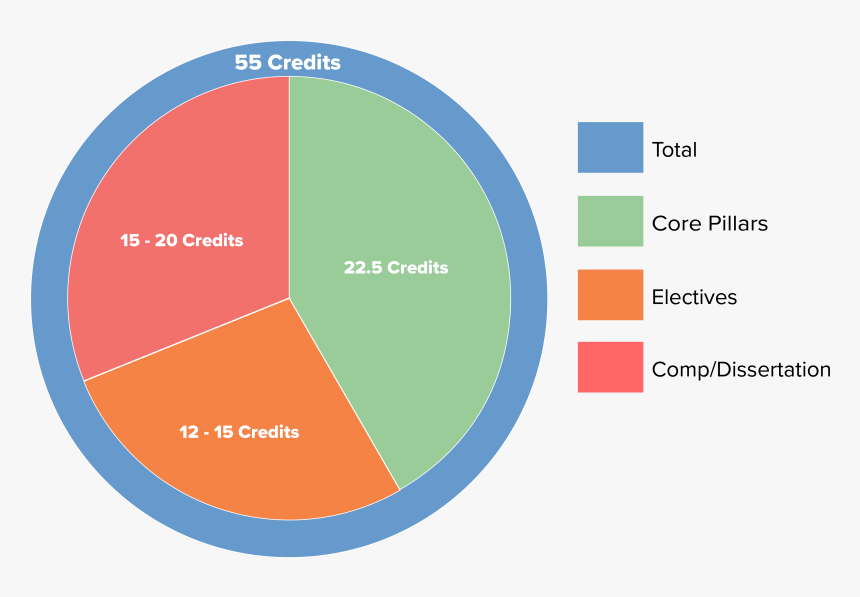 Health Informatics Pie Chart, HD Png Download, Free Download