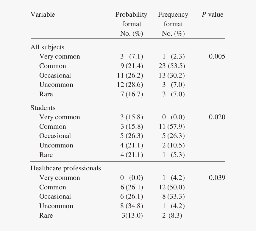Number, HD Png Download, Free Download