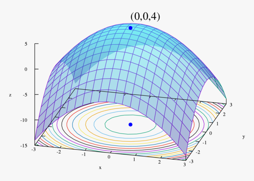 Newton Method Close To Maximum, HD Png Download, Free Download