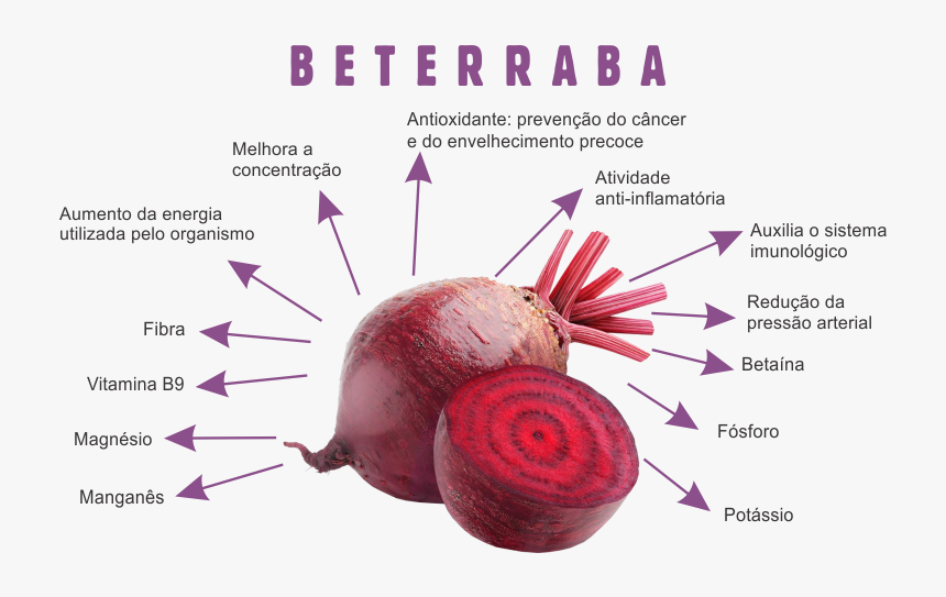 Beetroot Fruit, HD Png Download, Free Download