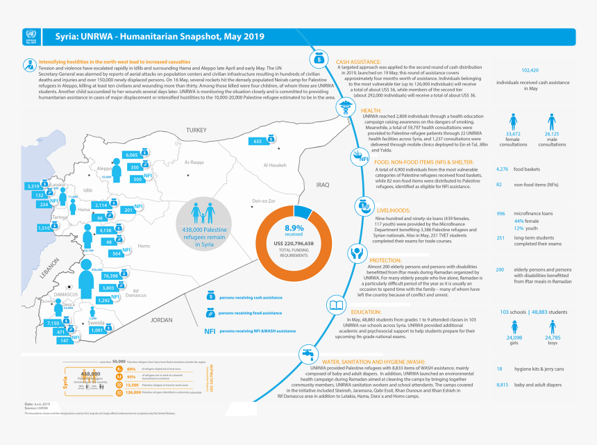 Humanitarian Snapshot, May - Humanitarian Snapshot 2019 Syria Unocha, HD Png Download, Free Download