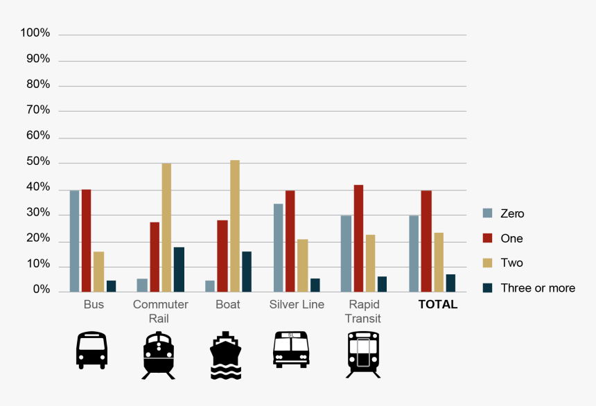 India Carpool Graph, HD Png Download, Free Download