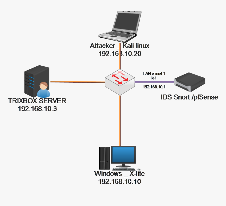 Kali Linux Block Diagram, HD Png Download, Free Download