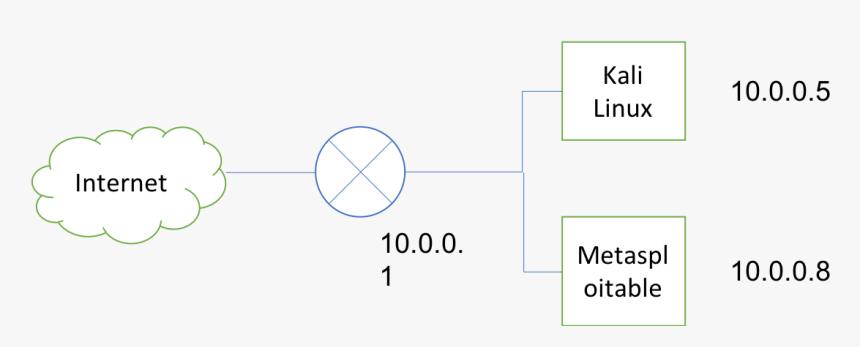 Shows The Shows The Topology Of The Virtual Lab You - Circle, HD Png Download, Free Download