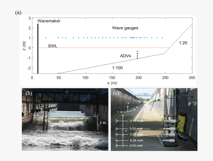 Concrete Bridge, HD Png Download, Free Download