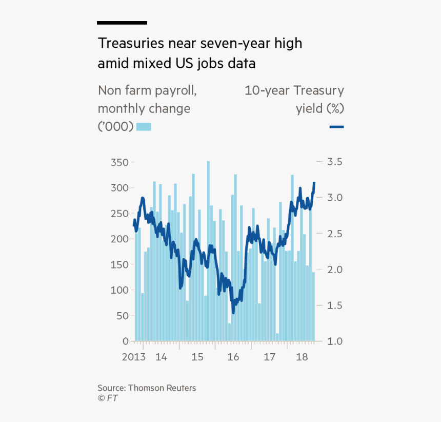 Will The Bond Market Turbulence Intensify , Png Download, Transparent Png, Free Download