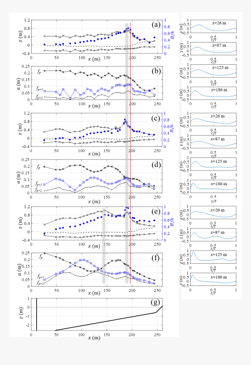 Diagram, HD Png Download, Free Download