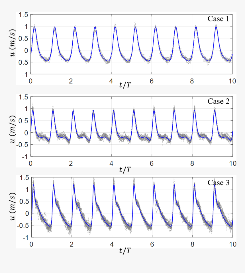 Diagram, HD Png Download, Free Download