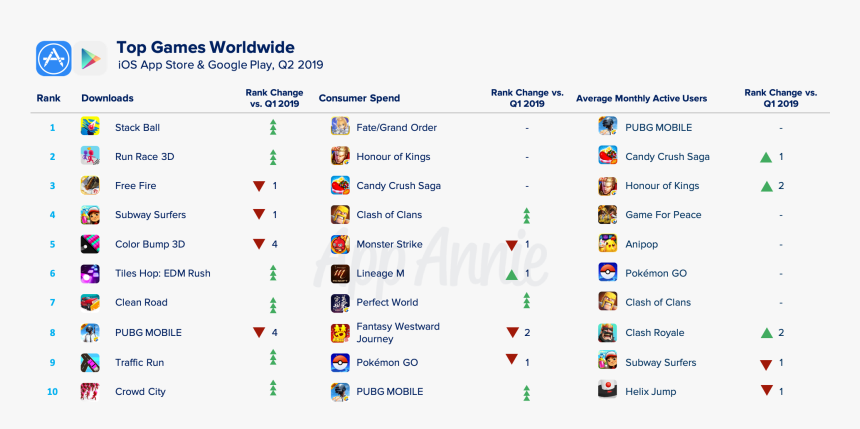 Top 10 Mobile Games 2019, HD Png Download, Free Download