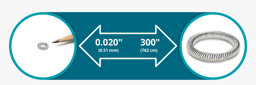 Connecting Spring Sizes - O Ícone, HD Png Download, Free Download