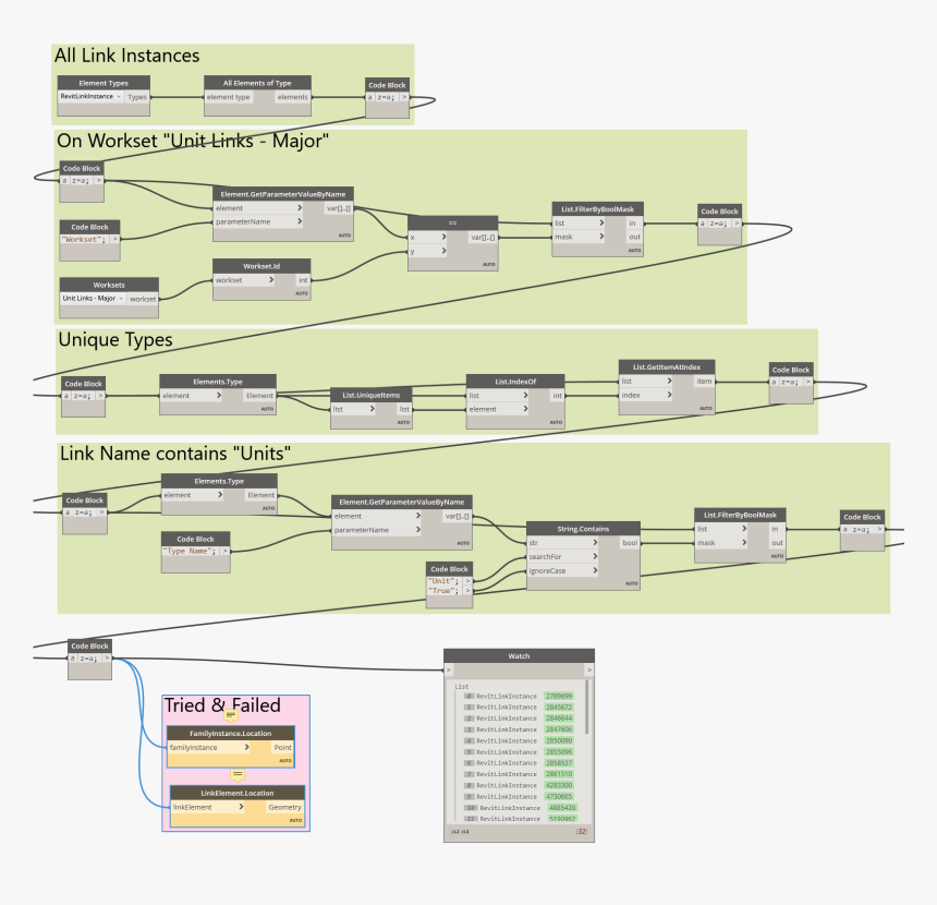 Diagram, HD Png Download, Free Download