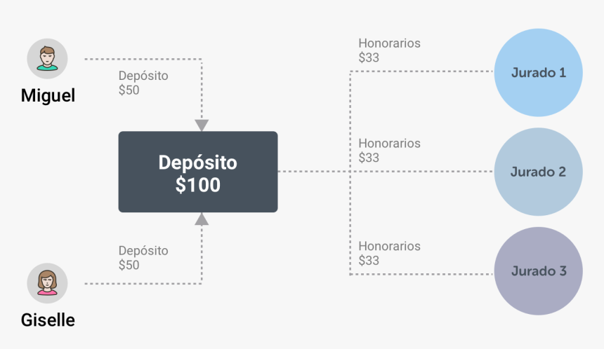 Diagram, HD Png Download, Free Download