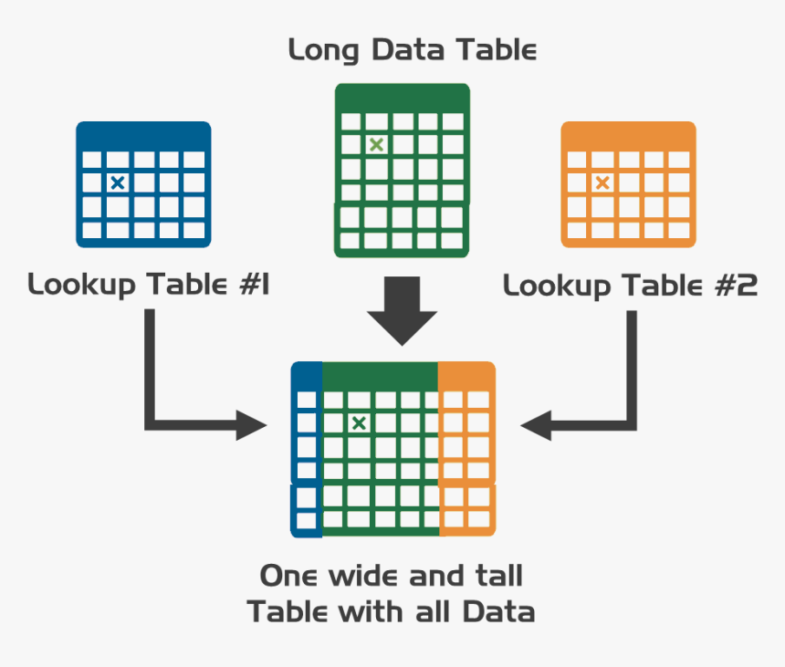 Merge Tables, HD Png Download, Free Download